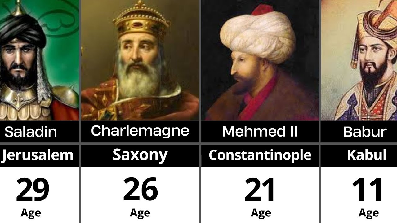 The Youngest Conquerors in History | Ranked
