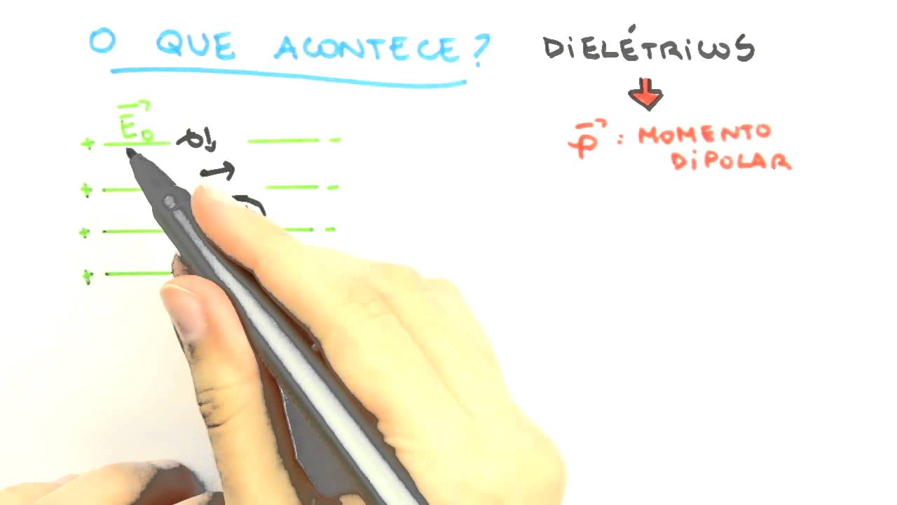 Me Salva! Eletromagnetismo - ELDS05 - Capacitores: dielétrico e lei de Gauss