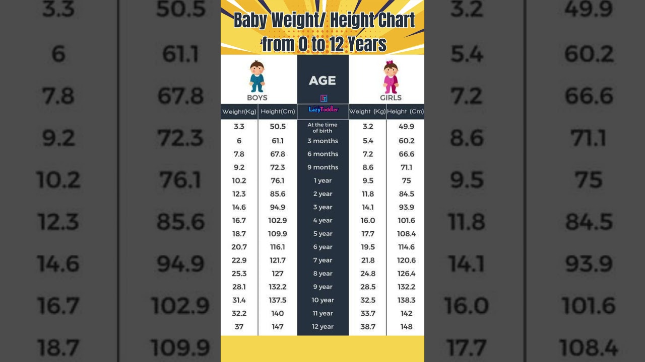 Boys vs Girls Growth Charts Explained | Baby & Toddler Weight & Height Tracker | Parenting Tips