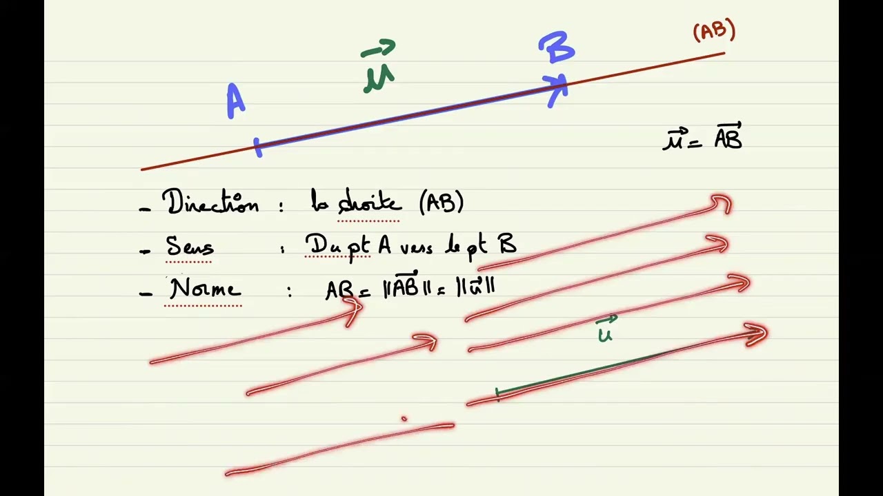 2BAC | Géométrie Dans Le Plan - 1
