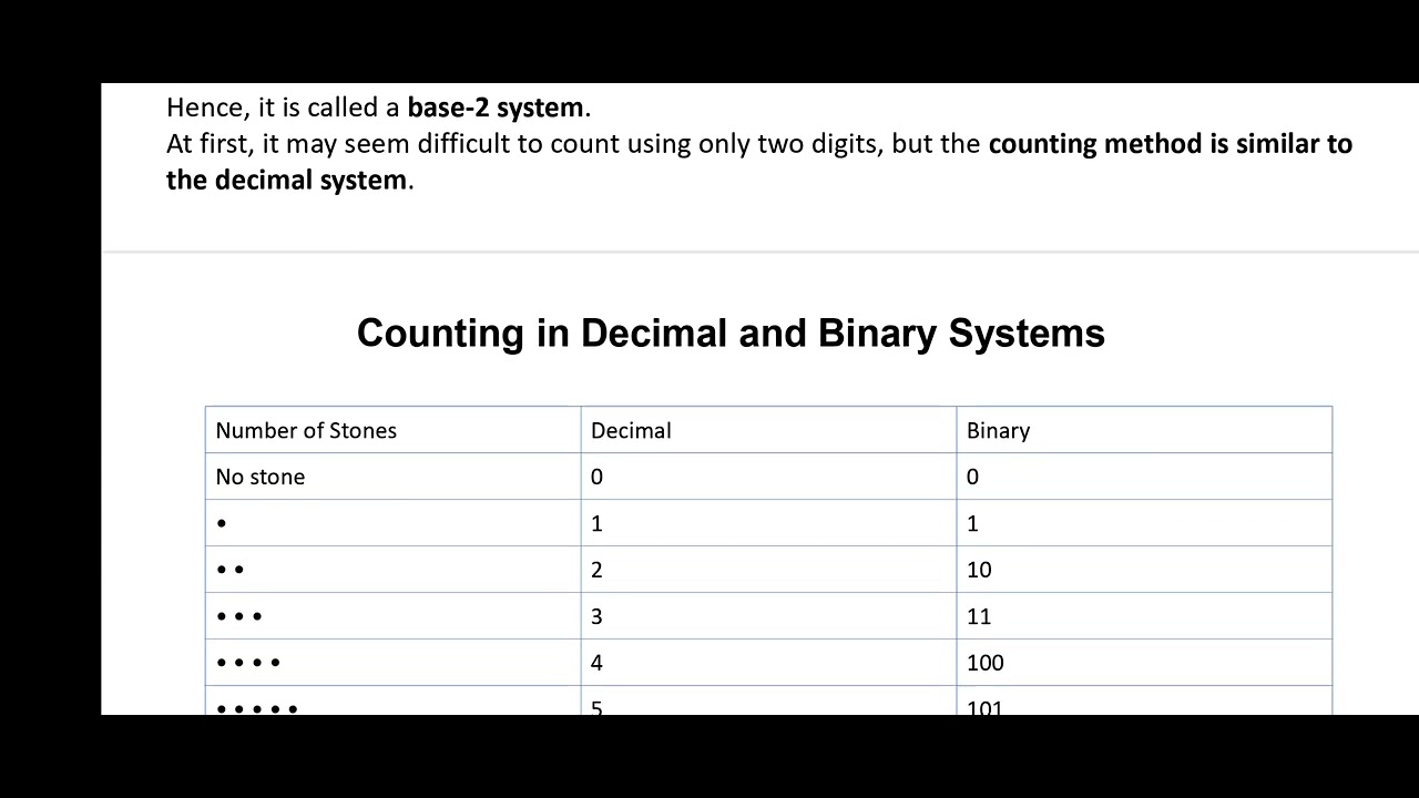 Electronics 1_ Module 4 _Digital Fundamentals_ B.Sc Physics Honours