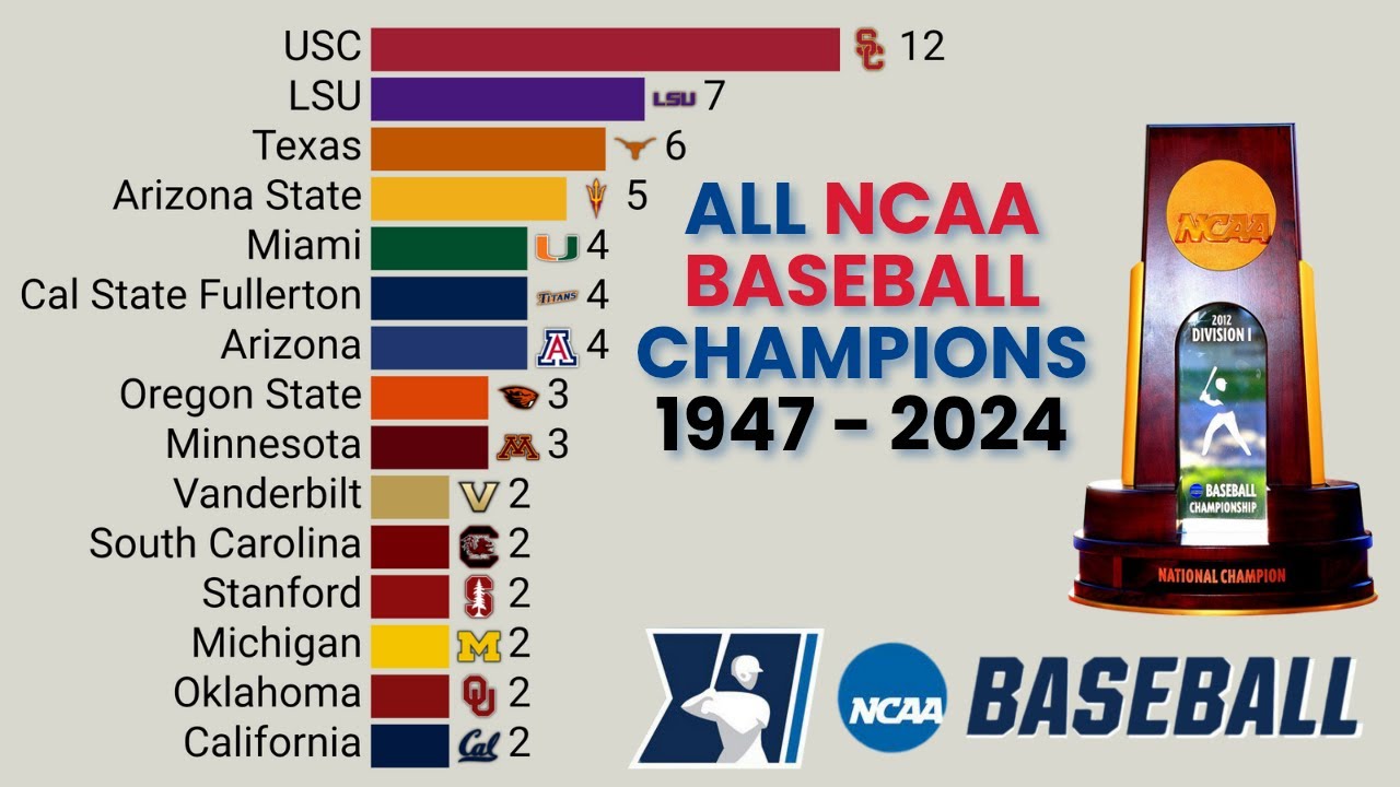 All NCAA Baseball Champions (College World Series) | 1947–2024