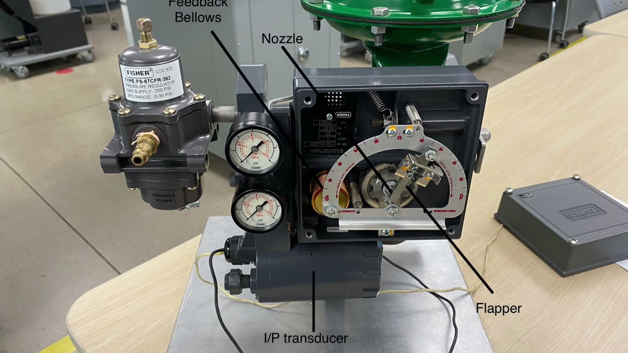 Throttling Control Valve