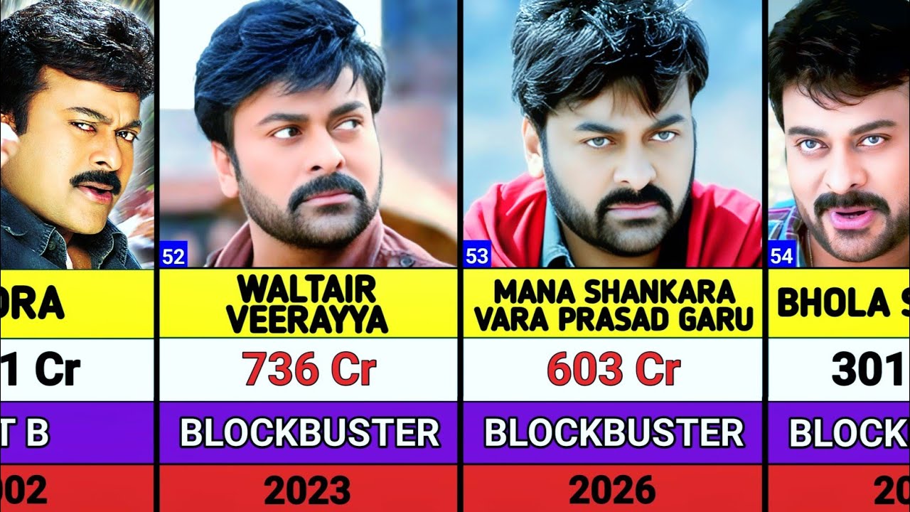 Chiranjeevi Hits And flops Movies List || chiranjeevi all movies list || Vishwambhara 