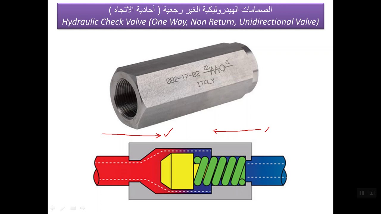 1)  (الصمامات الهيدروليكية الغير رجعية ( أحادية الاتجاه Hydraulic Check Valve