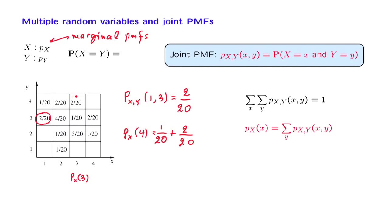 L06.7 Joint PMFs and the Expected Value Rule