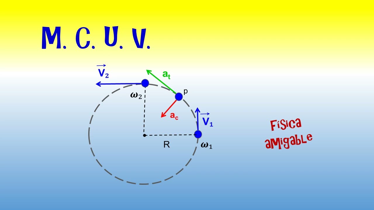 MCUV