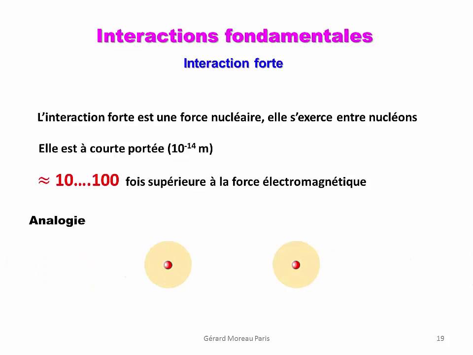 Cours de Physique 1S. Interactions fondamentales 3.1.2 : 2ème partie