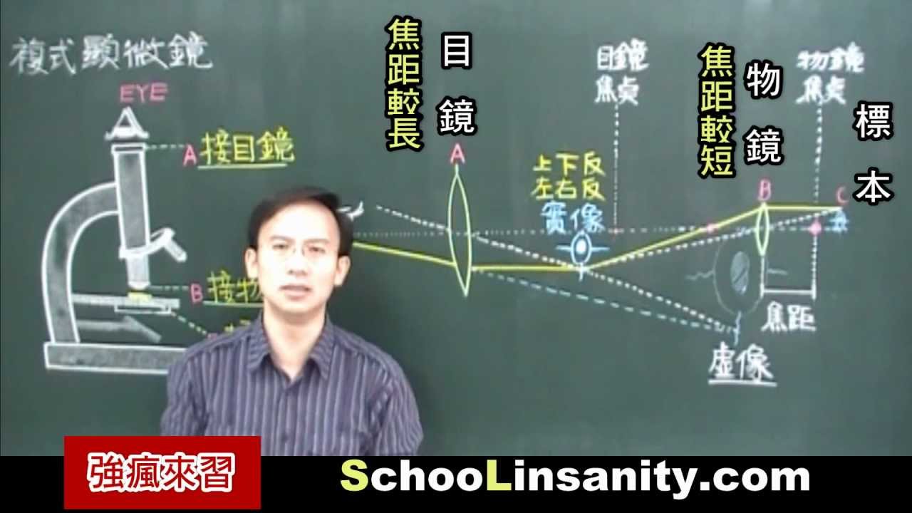 強瘋來習-物理化學04-光學儀器-複氏顯微鏡