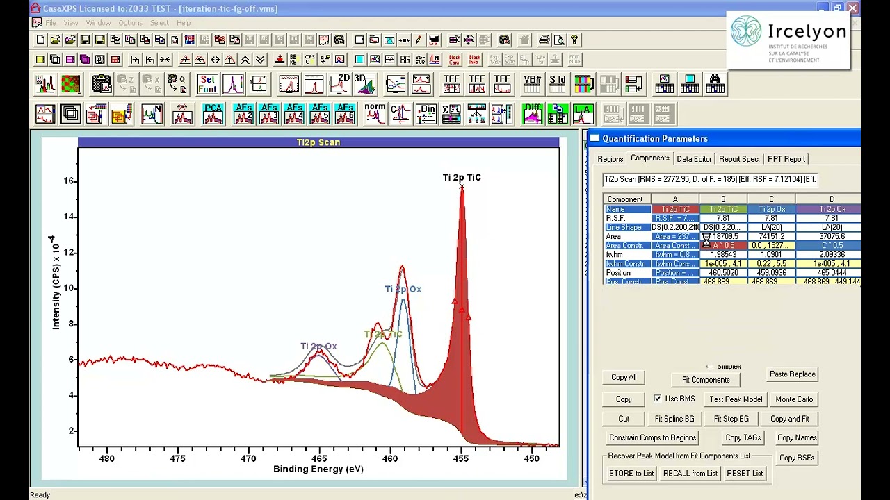 Asymmetric line shapes and fitting of titanium carbide Ti 2p and C 1s spectra