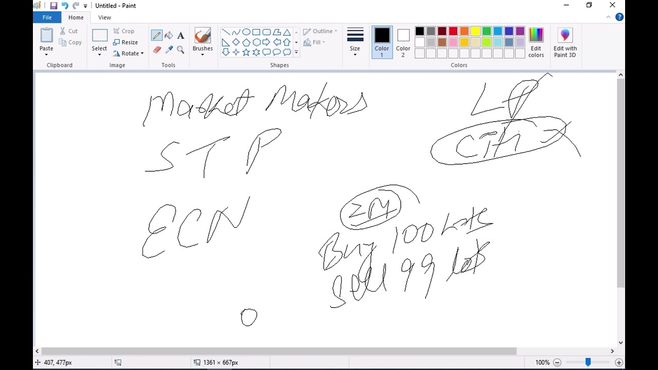 How fx brokers (Market Makers, STP, ECN) work.