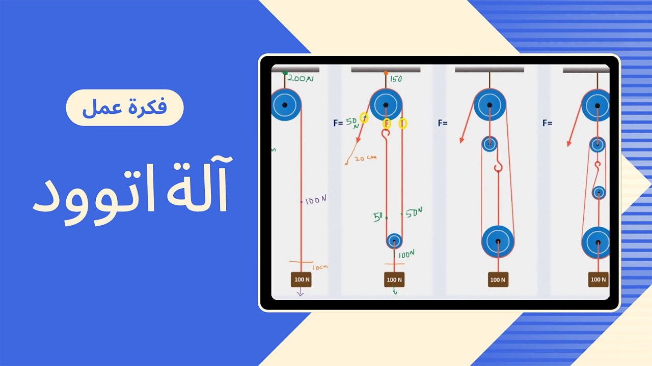 حل سؤال 15 على قوانين نيوتن: احسب قوة السحب المطلوبة في الة اتوود مزودة بعدة بكرات