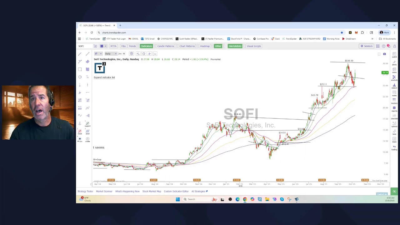Scott Redler&rsquo;s #630club - LIVE Premarket Stock Update