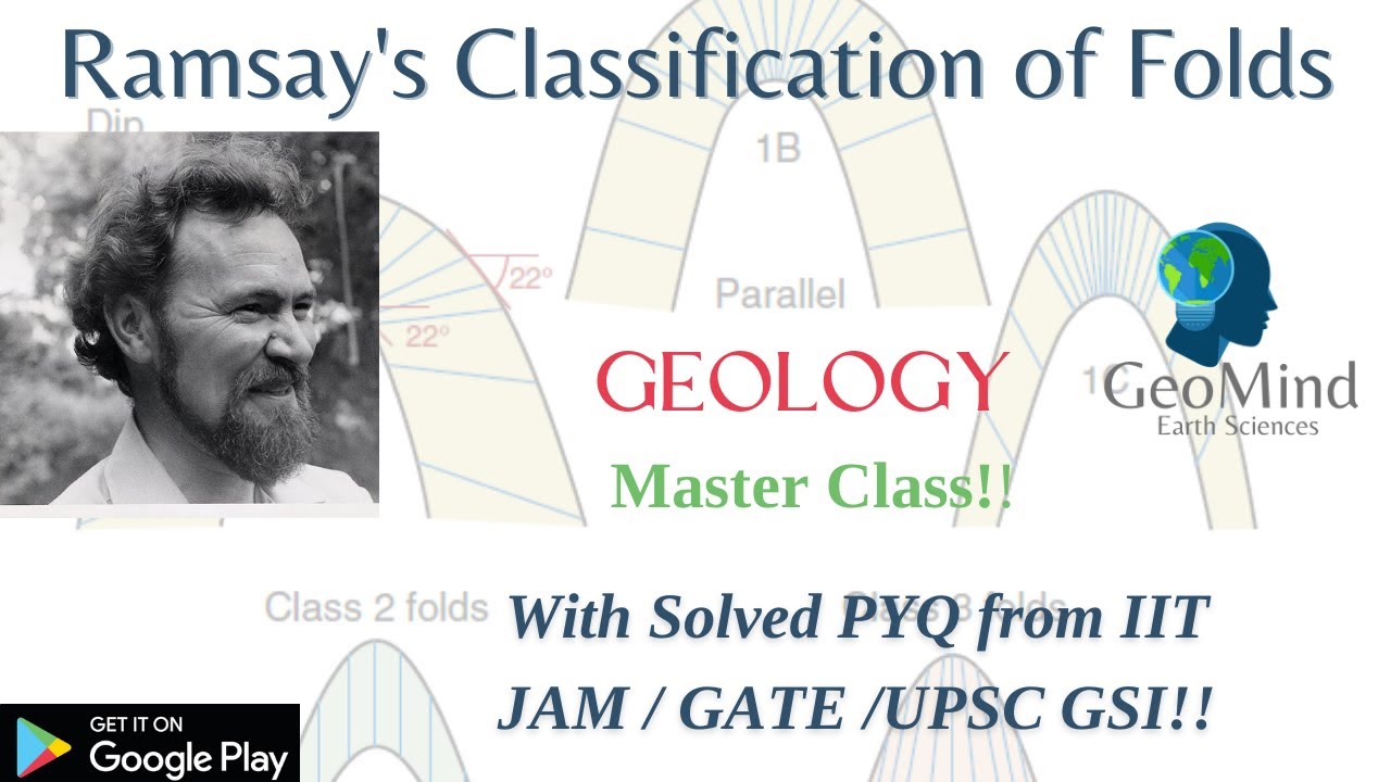 Ramsay's Classification of Folds | PYQ | Structural Geology | Geology | GATE |  JAM