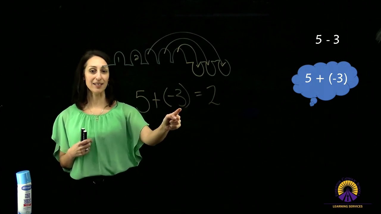 Understanding subtraction as a sum