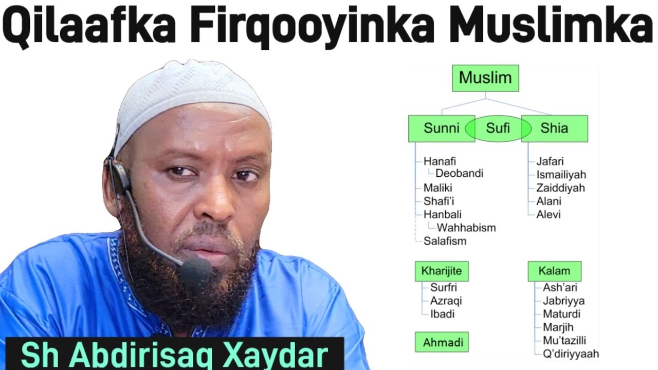 Qilaafka Firqooyinka
