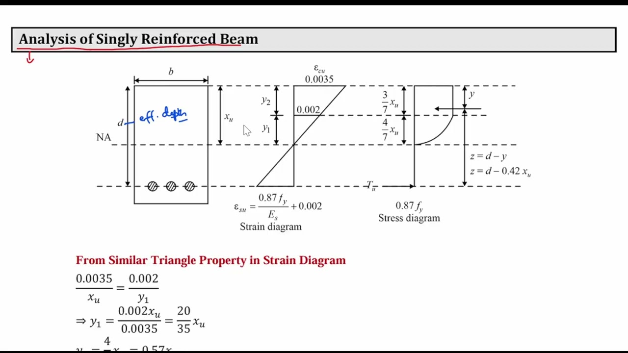 #6 Analysis of Singly Reinforced Beams| RCC Design | 4th Semester|  JUT Ranchi