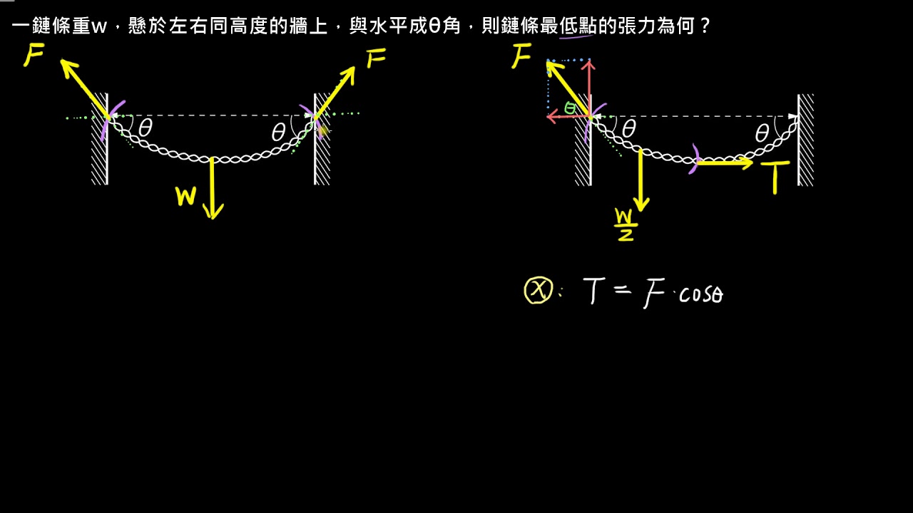 靜力平衡【例題】鐵鏈兩側懸吊於等高處之鏈上張力（選修物理Ⅱ）