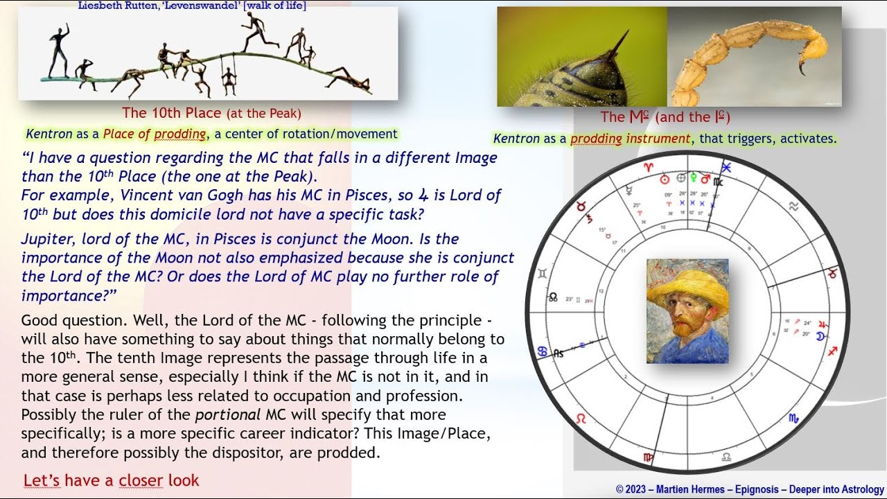 When the ruler of the MC differs from the Place at the Peak