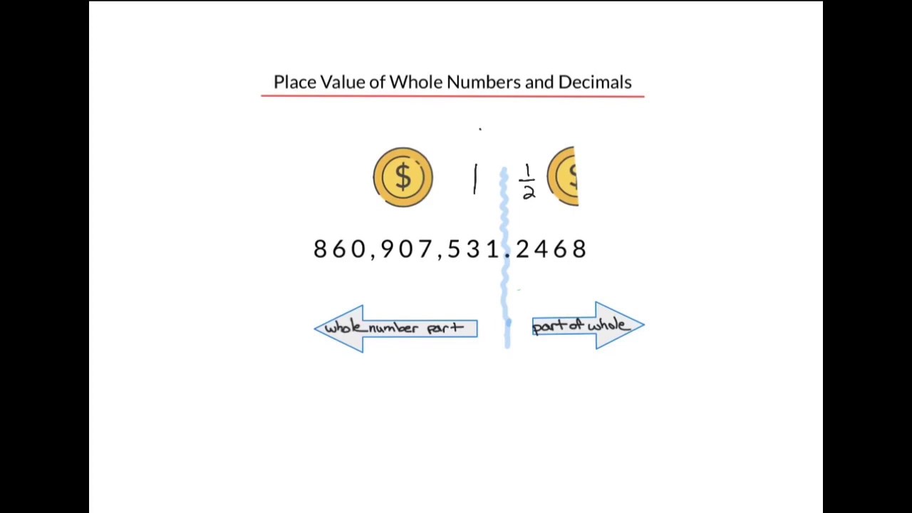 Introduction to Mathematics:  Place Value of Whole Numbers and Decimals