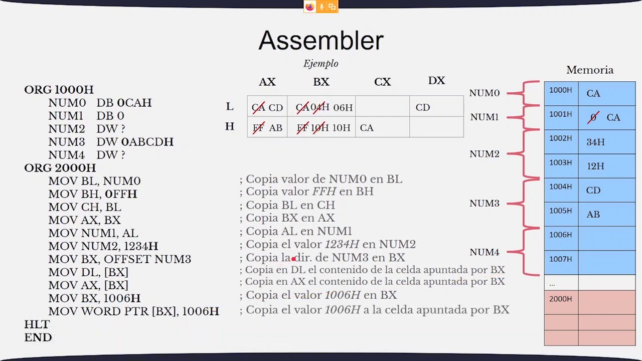17 - Assembler (parte 2) (16/06/2020)