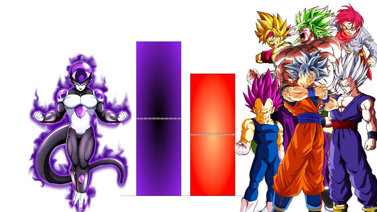 Black Frieza vs All Saiyans Power Levels - Dragon Ball Z/Super