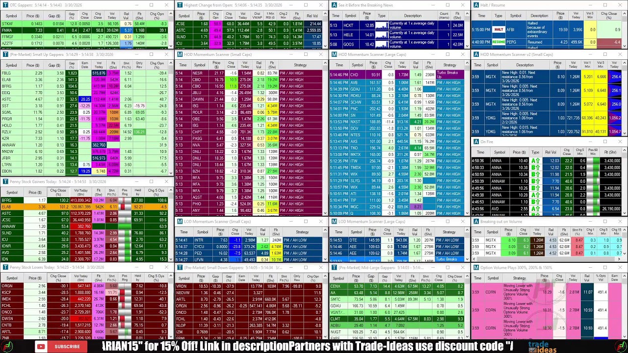 LIVE: Penny Stocks Small Cap Scanner (Trade-Ideas)