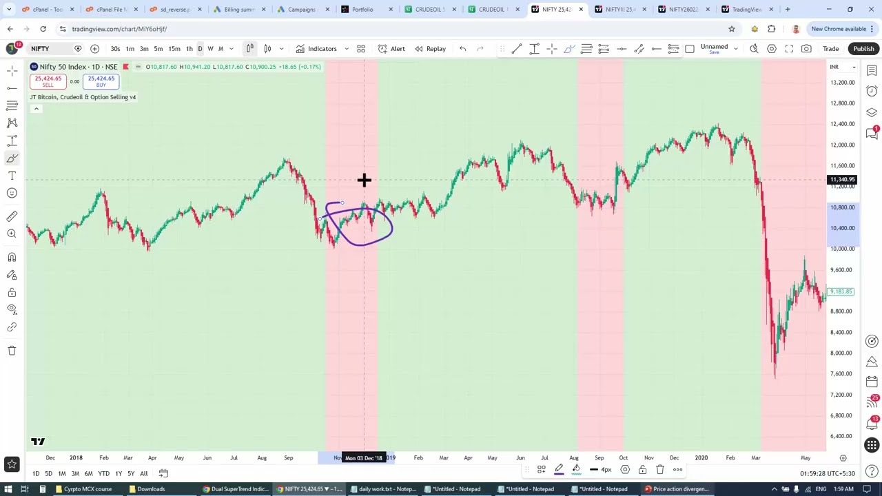 11 Swing Trading Indicator Strategy