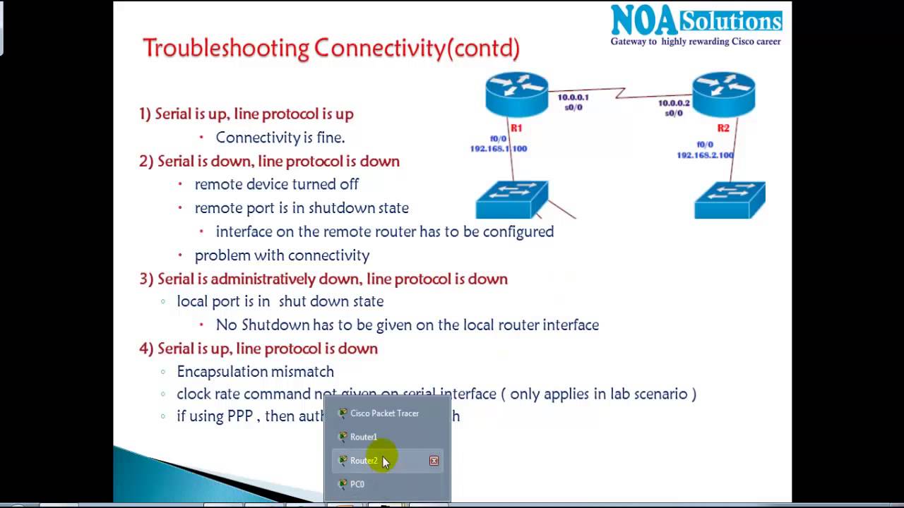CCNA Routing & Switching:  Troubleshooting Connectivity