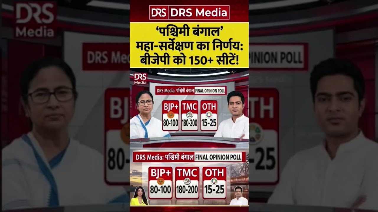 दीदीvsदादा vsसंयुक्त मोर्चा:2026की जग मे कौन आगे?देखिए बंगाल का सबसे सटीक ओपिनियन पोल#wbelection2026