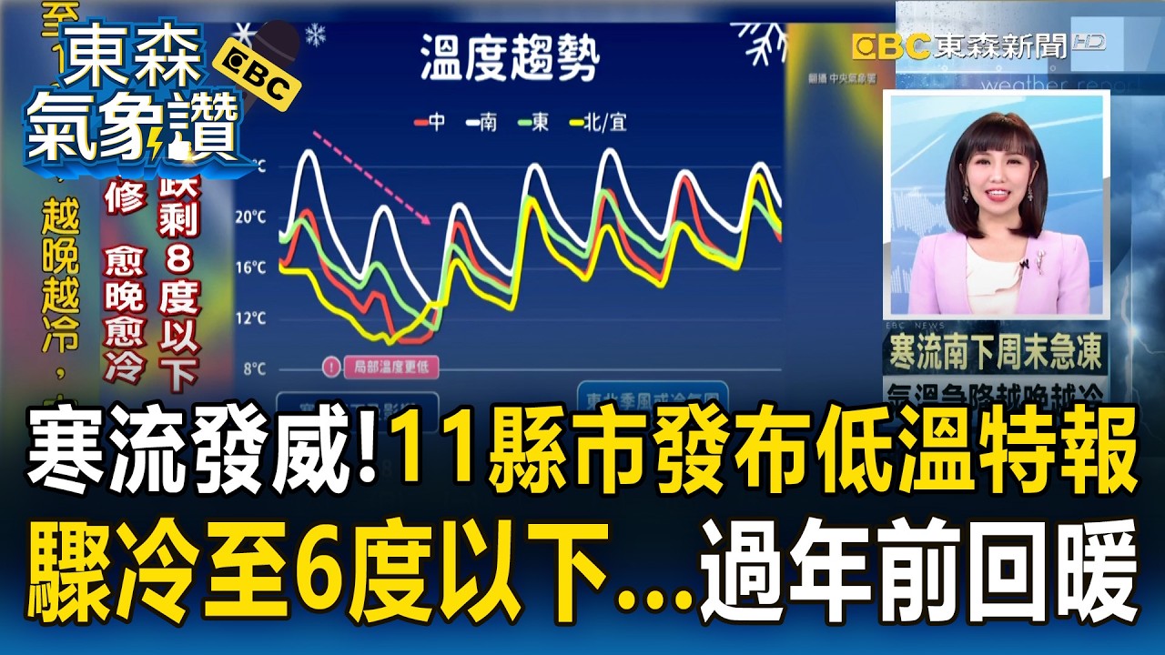 11縣市發布低溫特報「急凍跌破10度」！寒流發威「全台大降溫」過年前回暖【東森氣象讚】