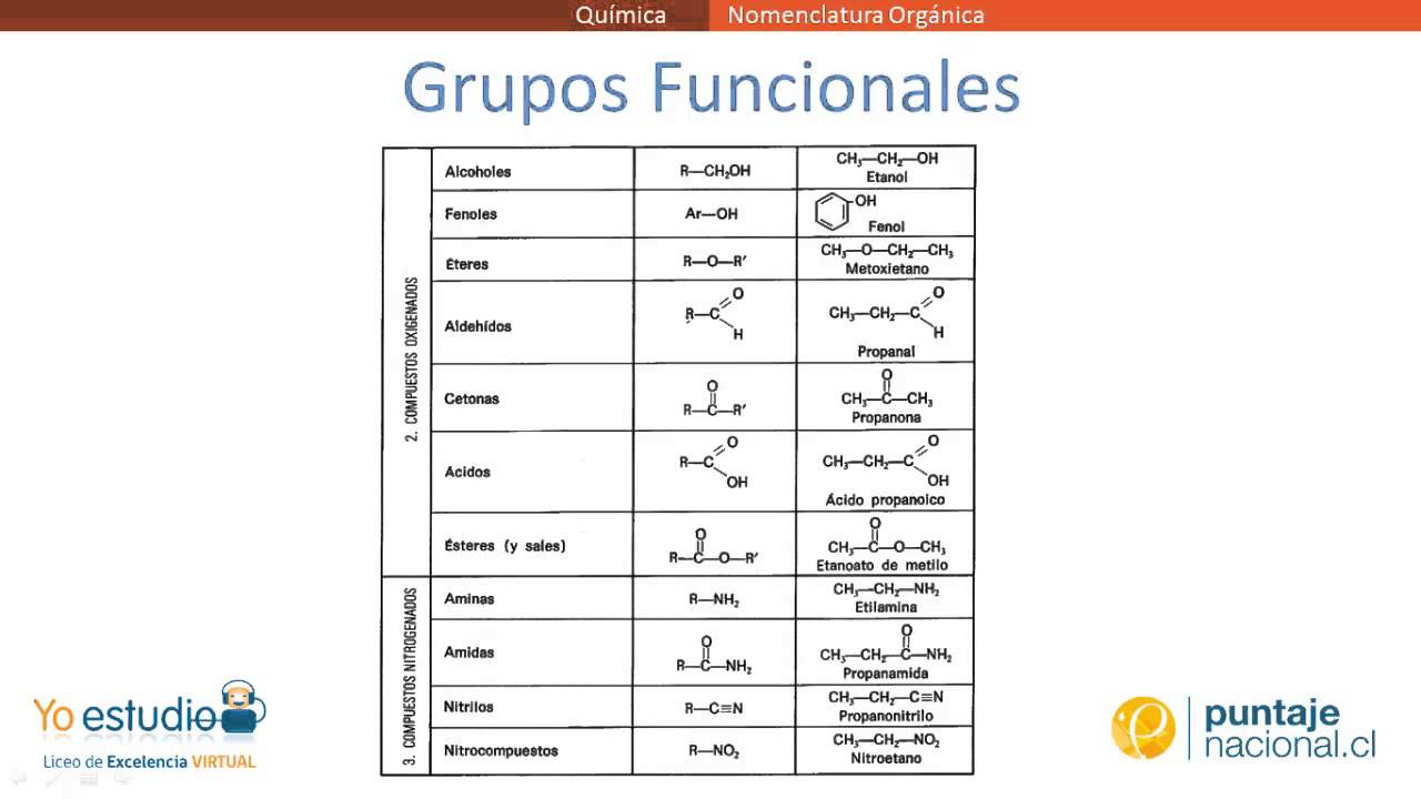 Nomenclatura Orgánica II