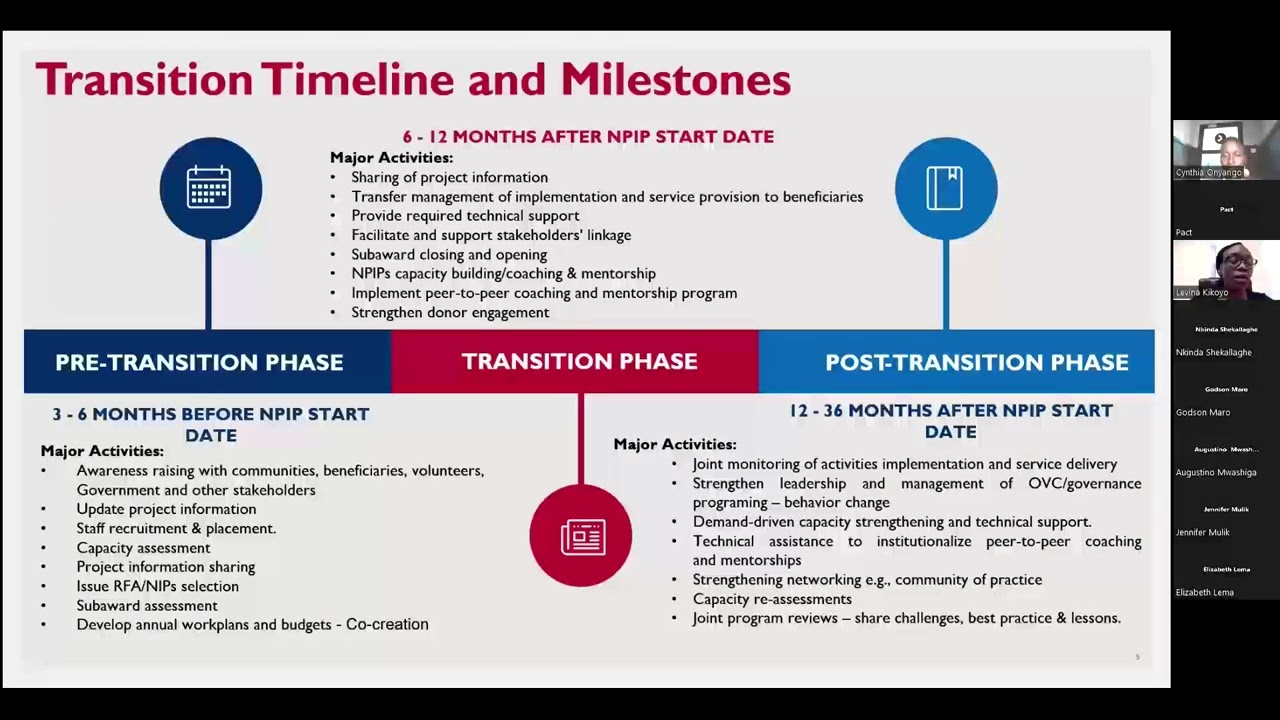 Transitioning OVC Services and DREAMS to Local Prime Implementers