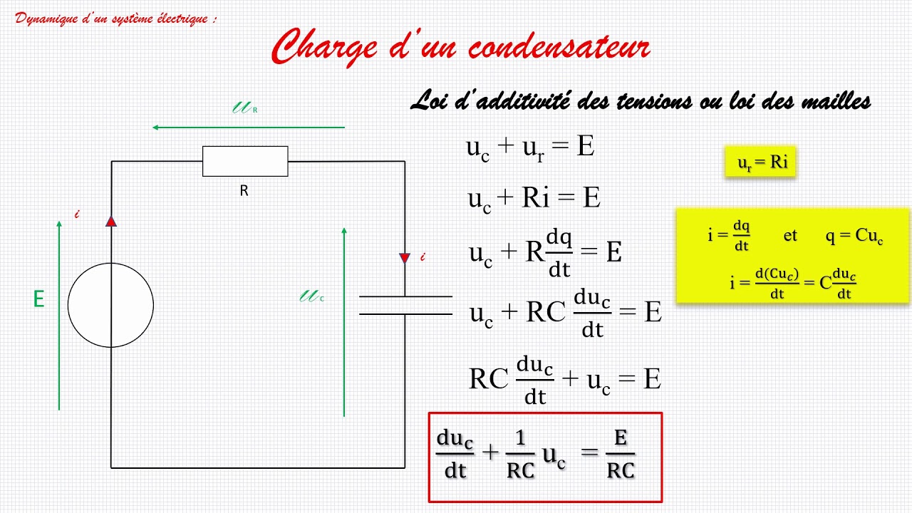 Charge d'un condensateur