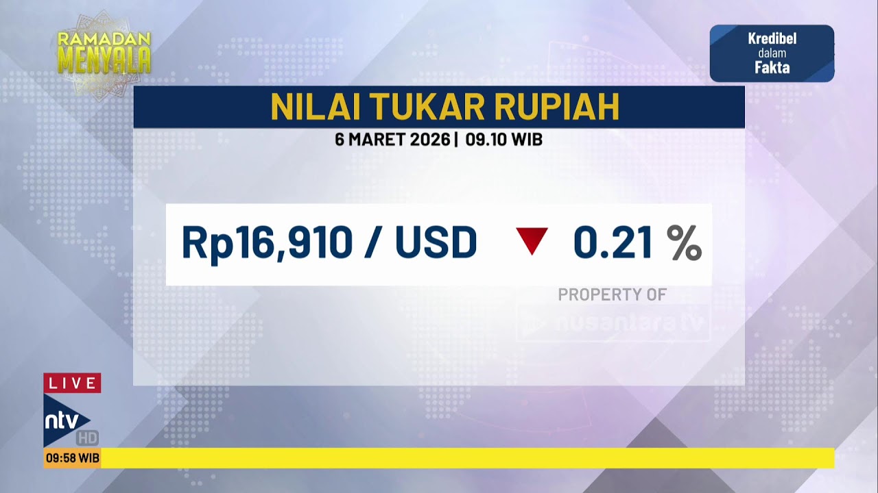 [LIVE] Jelang Mudik Lebaran, 600 Ribu Tiket KAI Jakarta Ludes Terjual | NEU