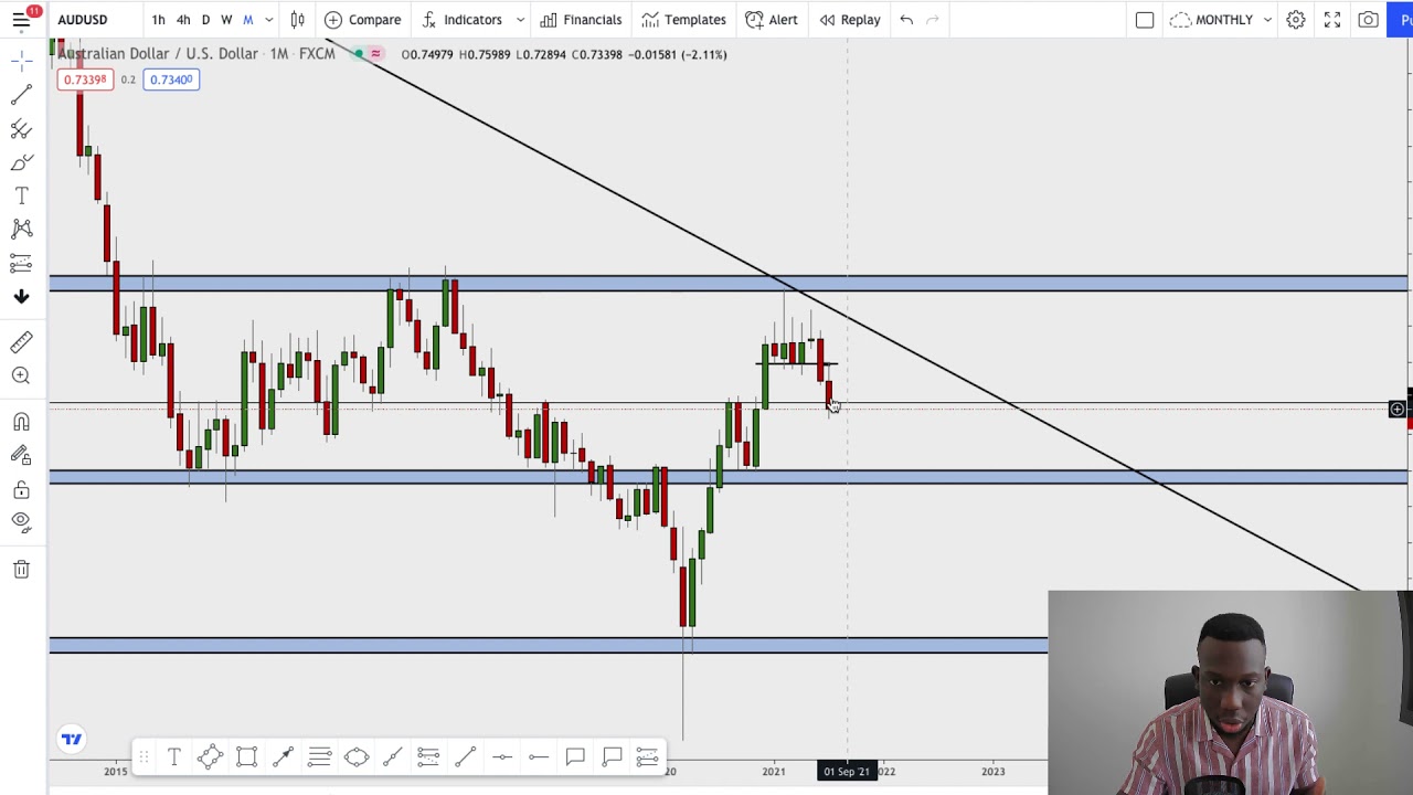 ЛУЧШИЕ СДЕЛКИ И АНАЛИЗ НА РЫНКЕ ФОРЕКС — Trader Talk, том 14