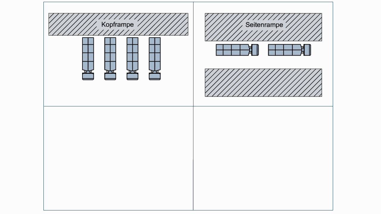 Fabrikplanung - Rampenformen für die Be- und Entladung von LKWs