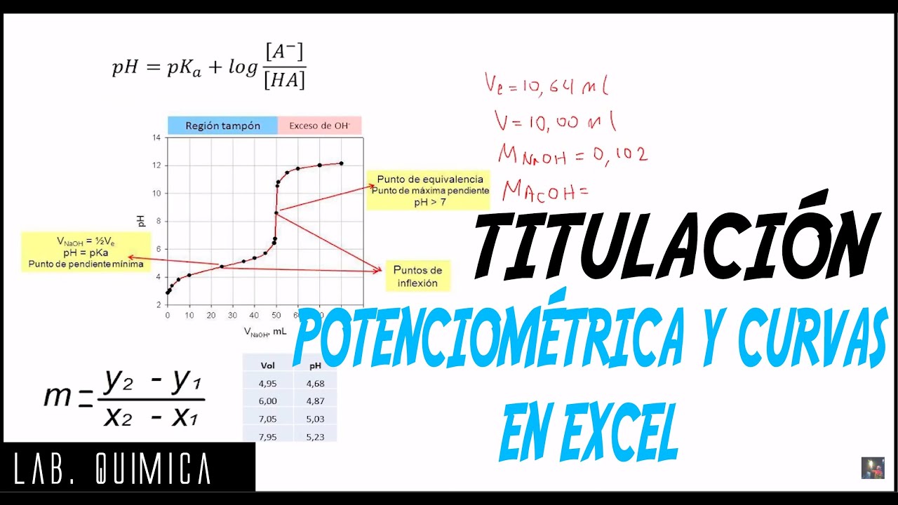 Lab.Química: Titulación Potenciométrica y Curvas en Excel