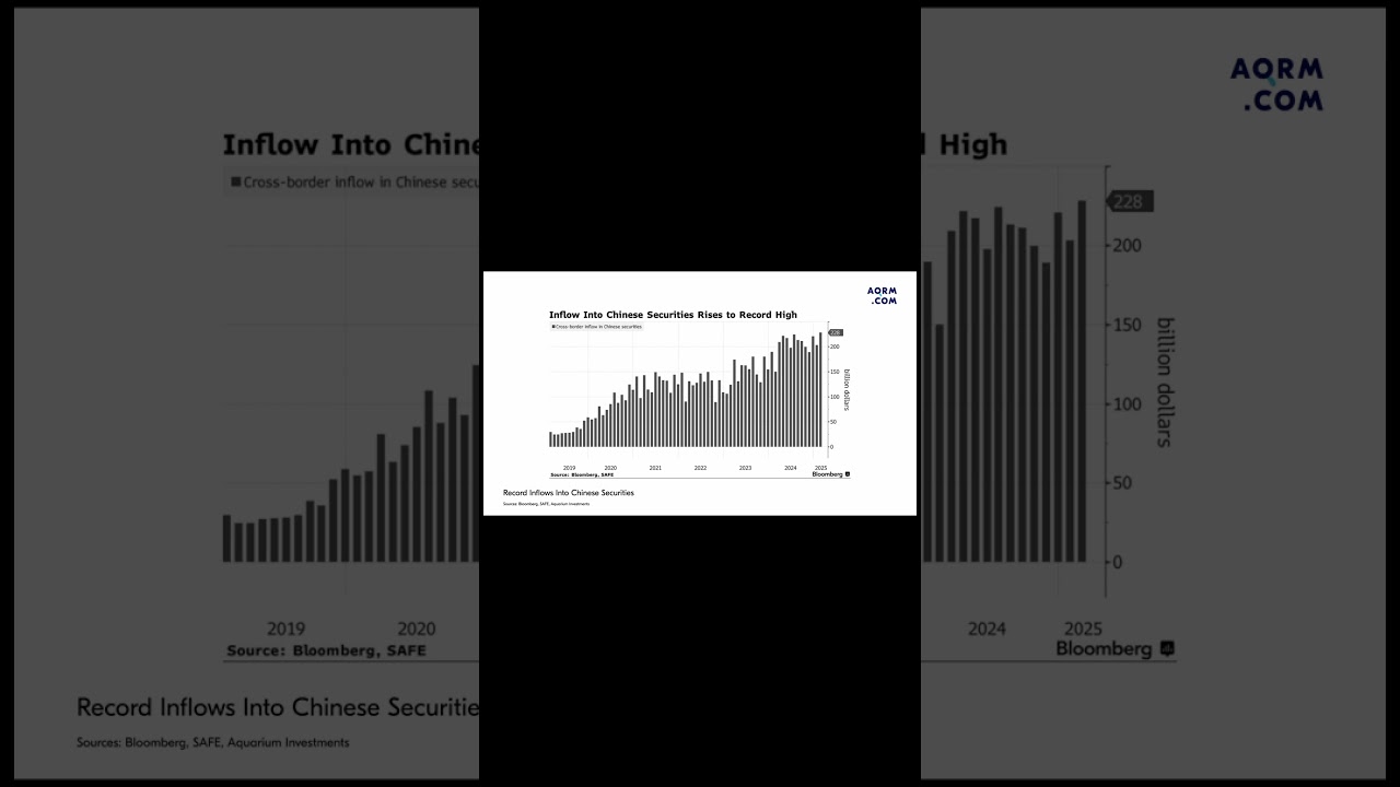 Течения: Chinese Securities. 