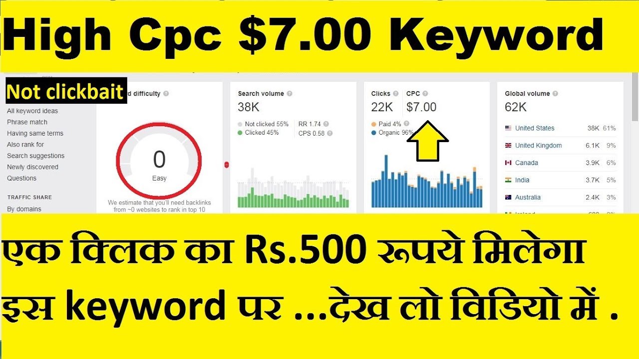 2020 high search volume low competition keywords | high cpc $7.00 keyword | Keyword research king