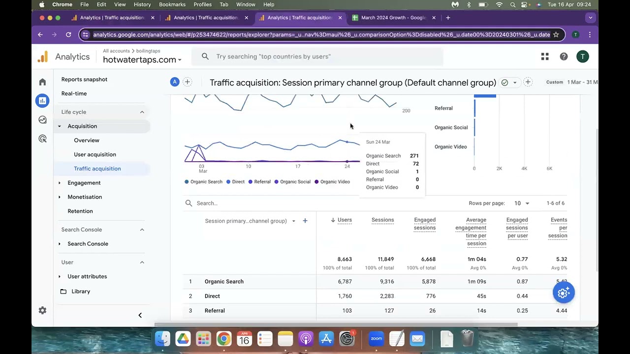 Transparent Pay On Results Billing  - How It Works