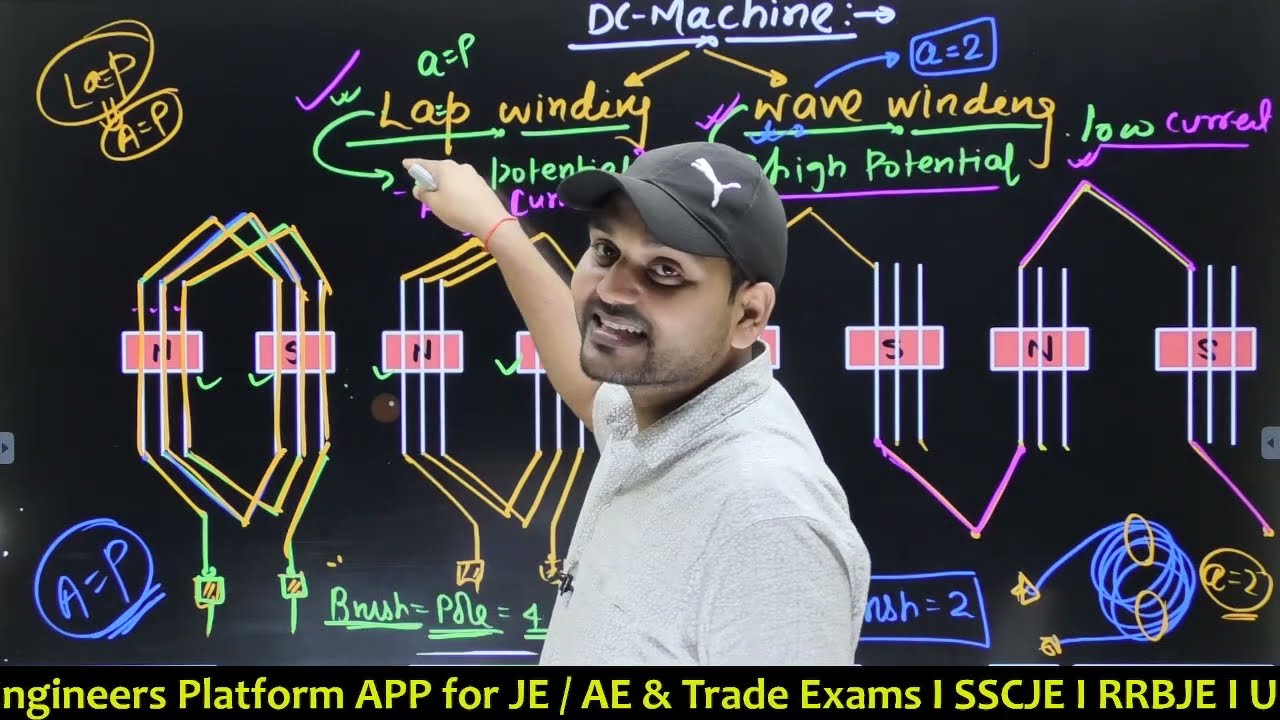 BSPHCL I Lap And Wave winding I Lap animation wave winding I rajkamal sir I Engineers Platform