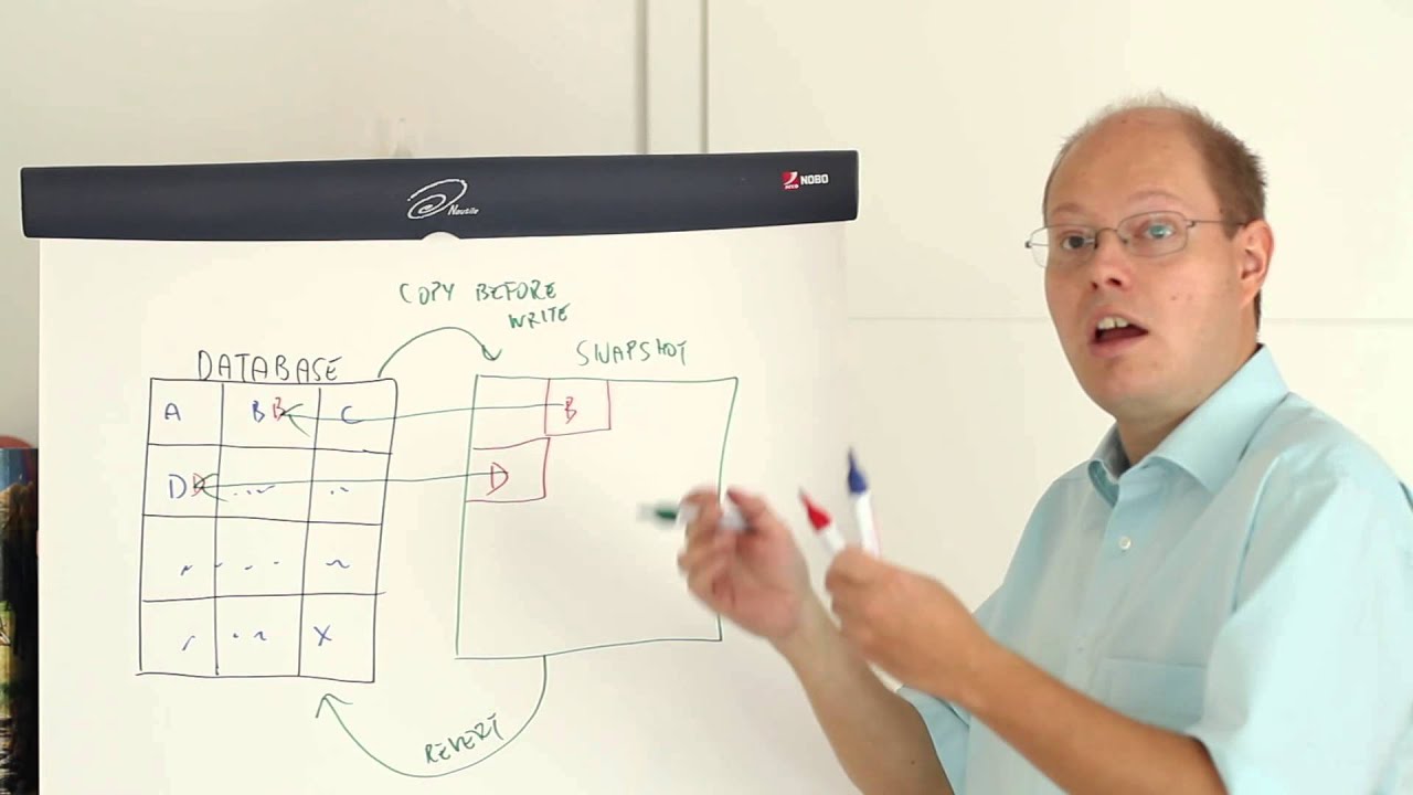 SQL Server Quickie #31 - Database Snapshots