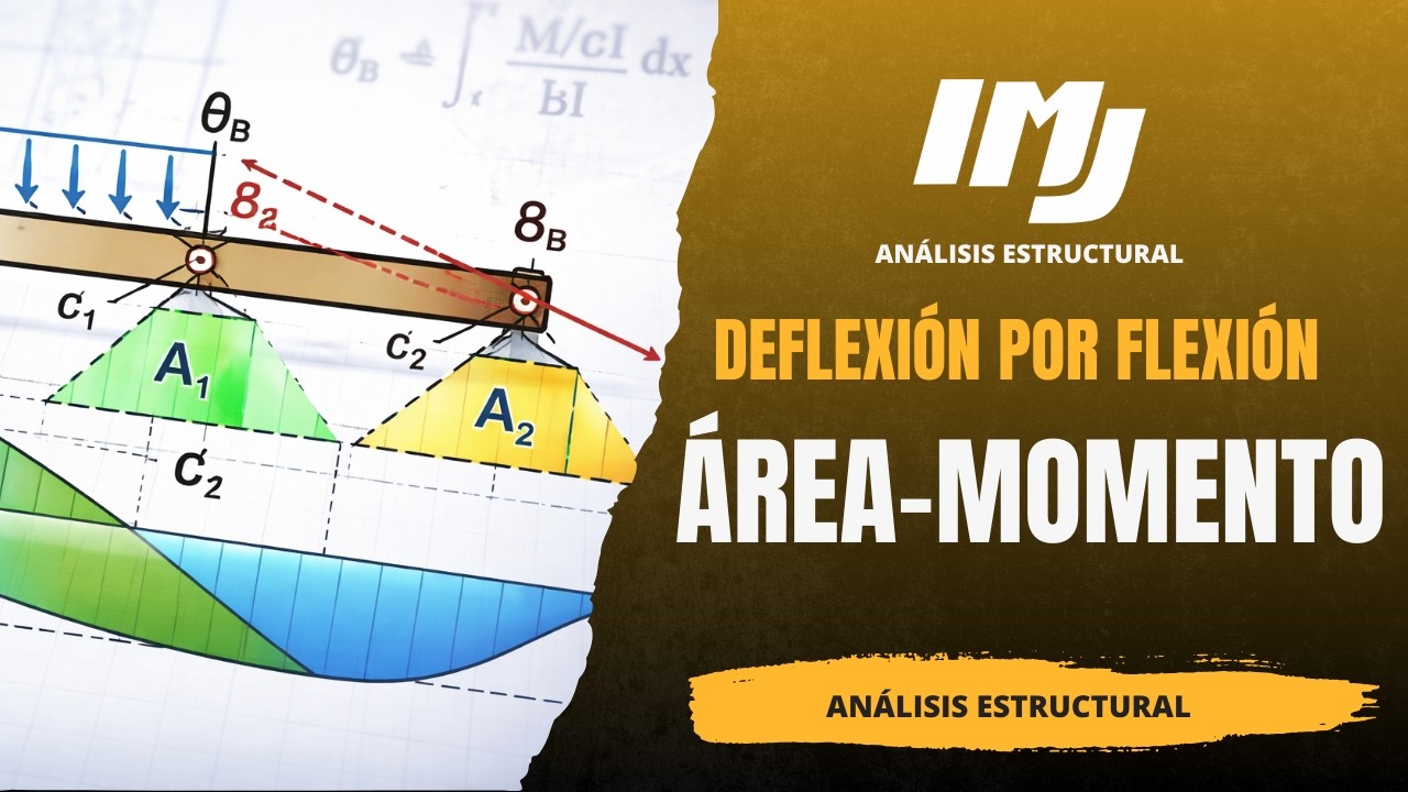 Deflexión por flexión | Método de Área–Momento