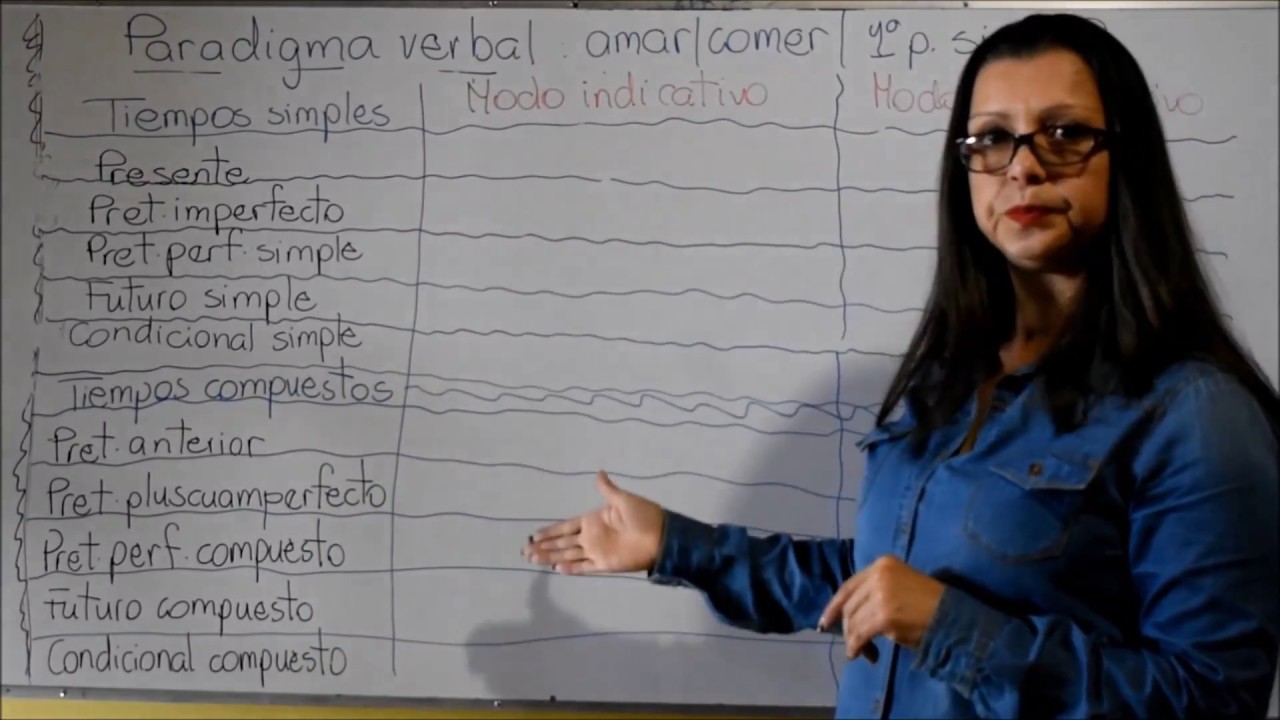 Paradigma verbal