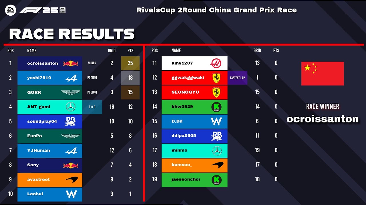 오늘 스트레스 많이 받을거야 [F1 25 Rivals Cup]