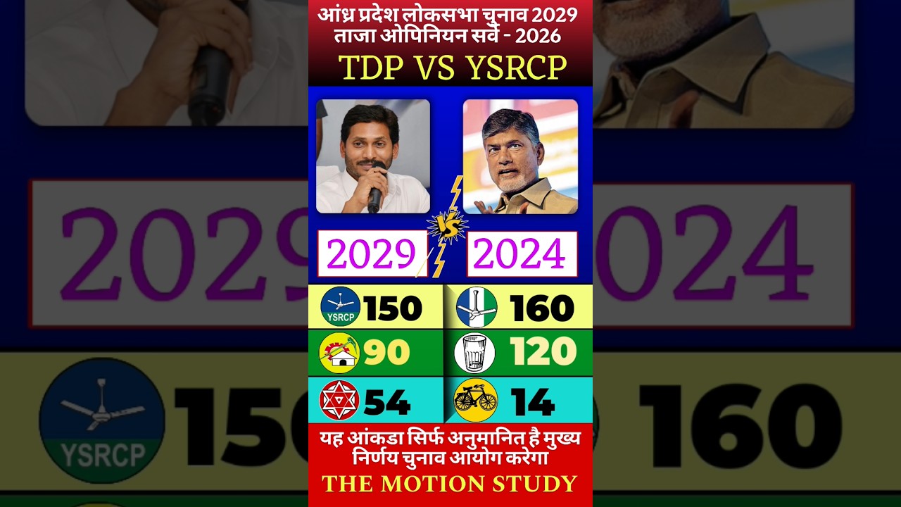 Andhra Pradesh Lok Sabha 2029 Opinion Survey: Big Turnaround for YSRCP? | TDP vs YSRCP 2026 Latest