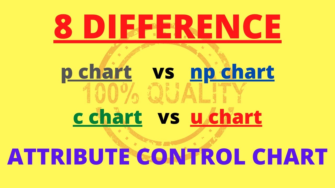 p chart vs np chart vs c chart vs u chart / 8 Differences between attribute control chart
