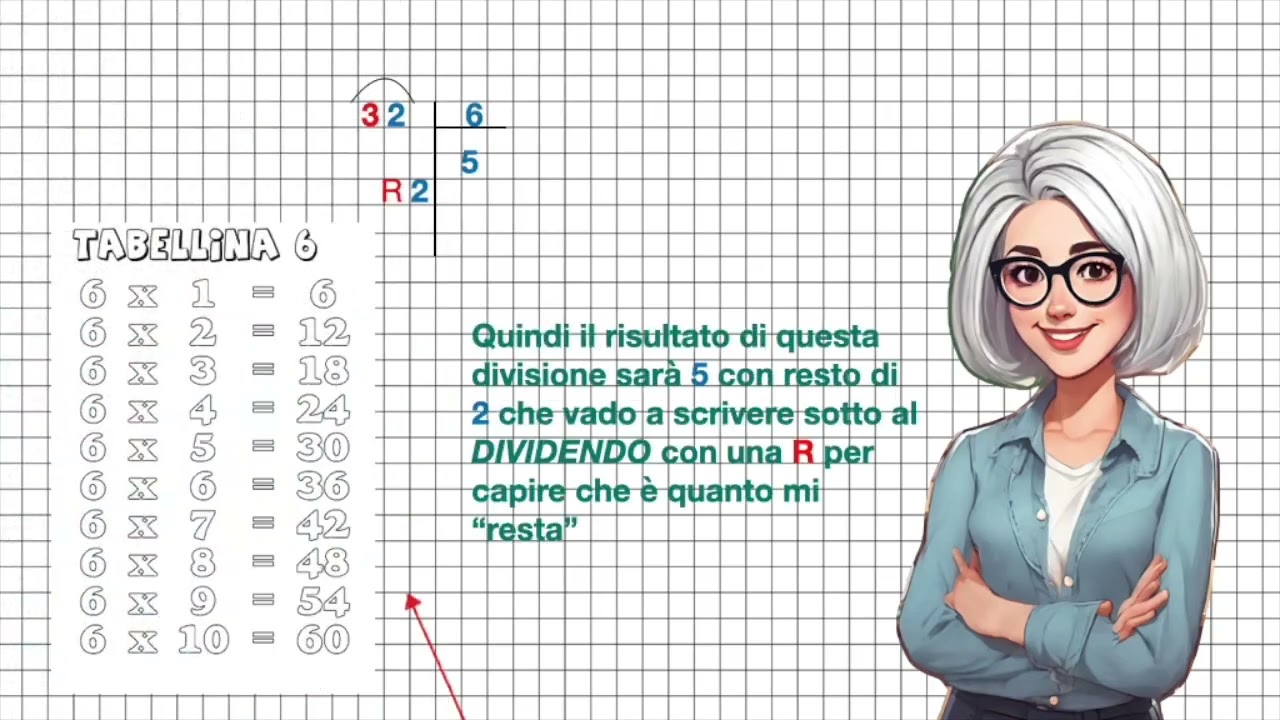 Divisione in colonna con una cifra al divisore