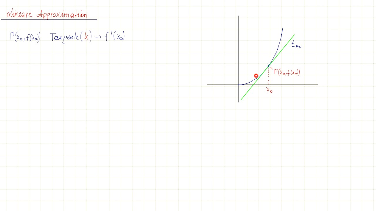Lineare Approximation, Tangente Fkt. || JR Engineering